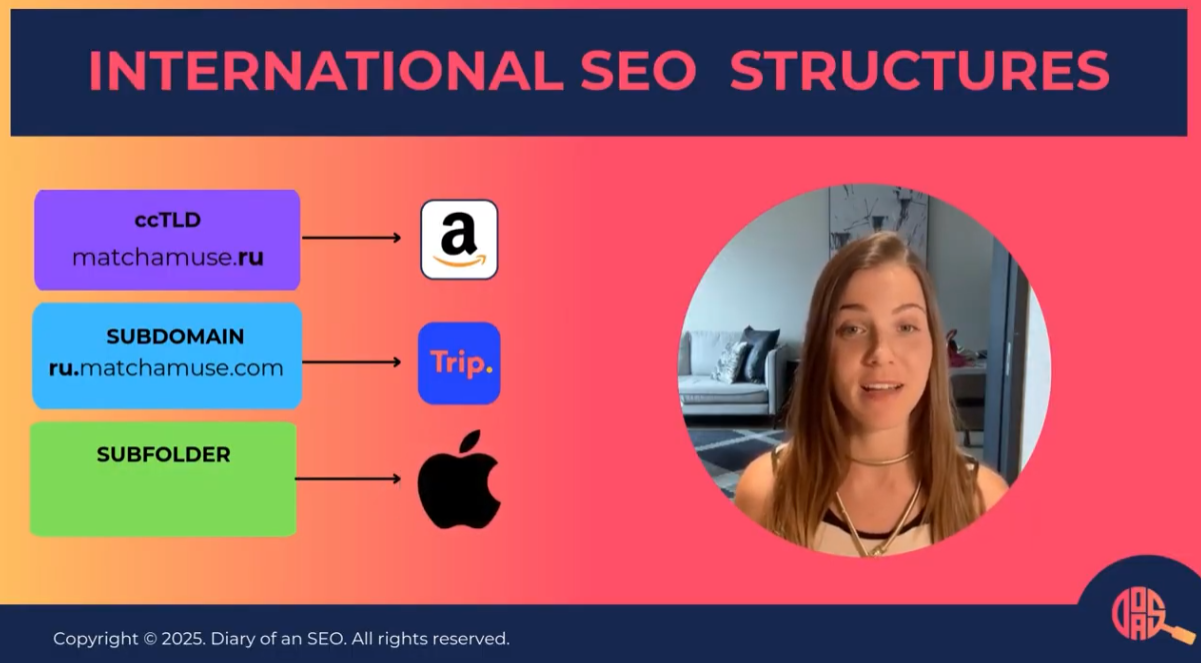 internationalstructures