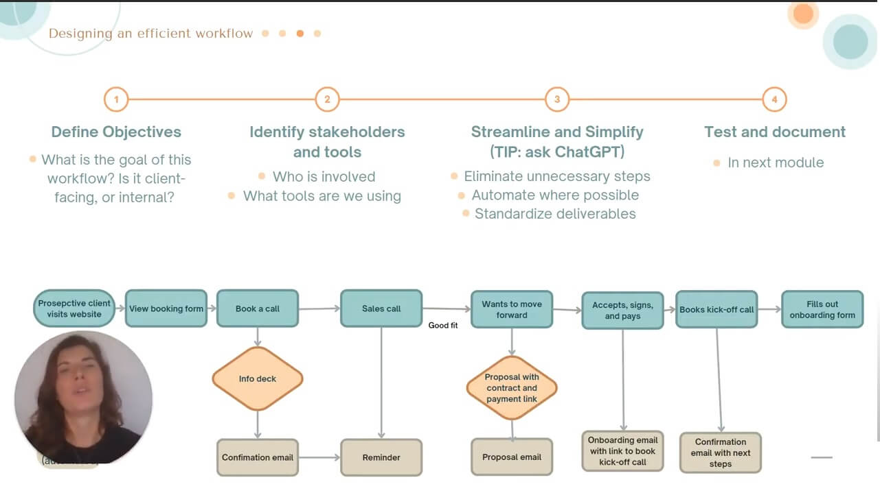 slide of how to design efficient workflows