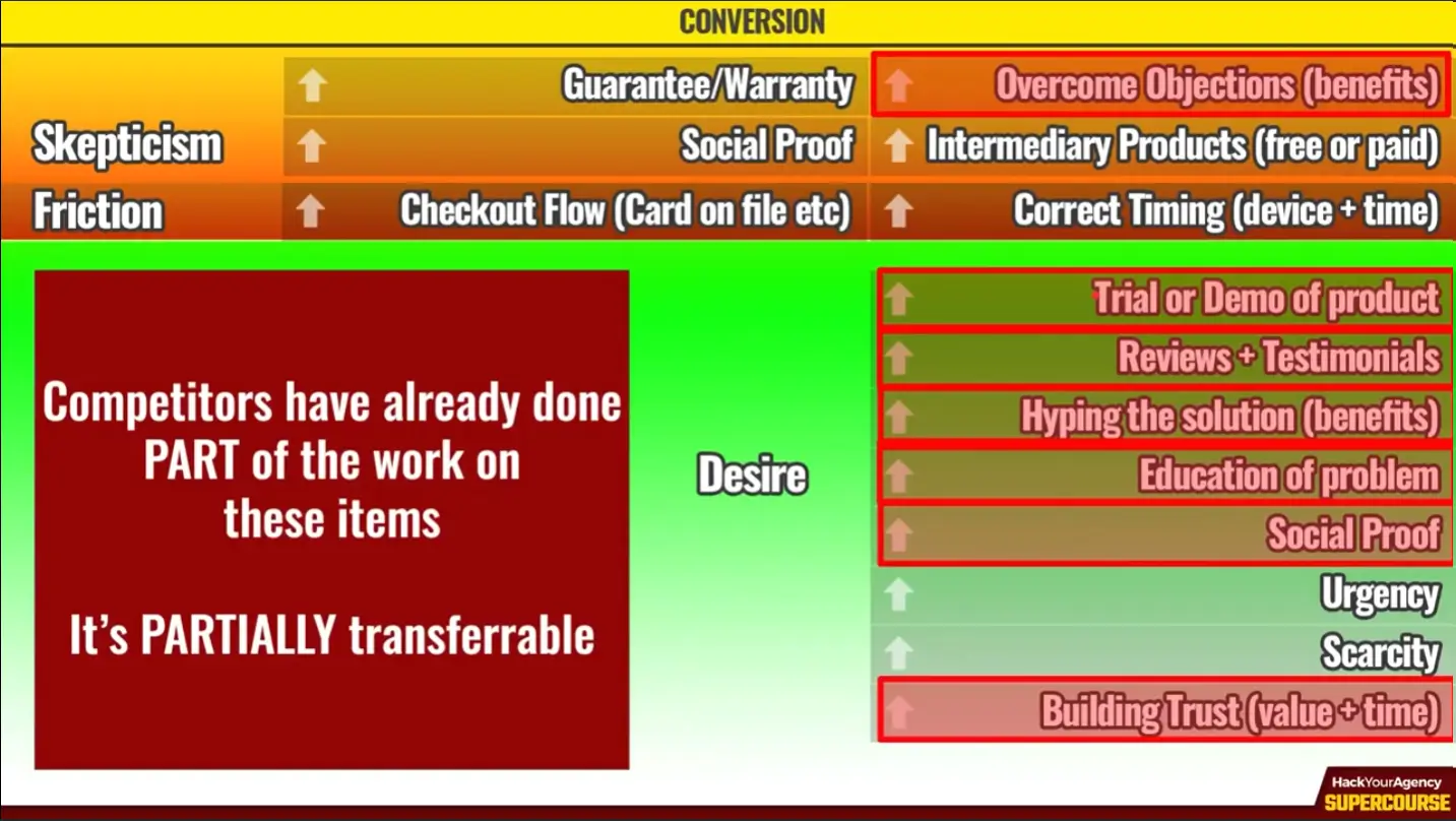 Action Threshold diagram